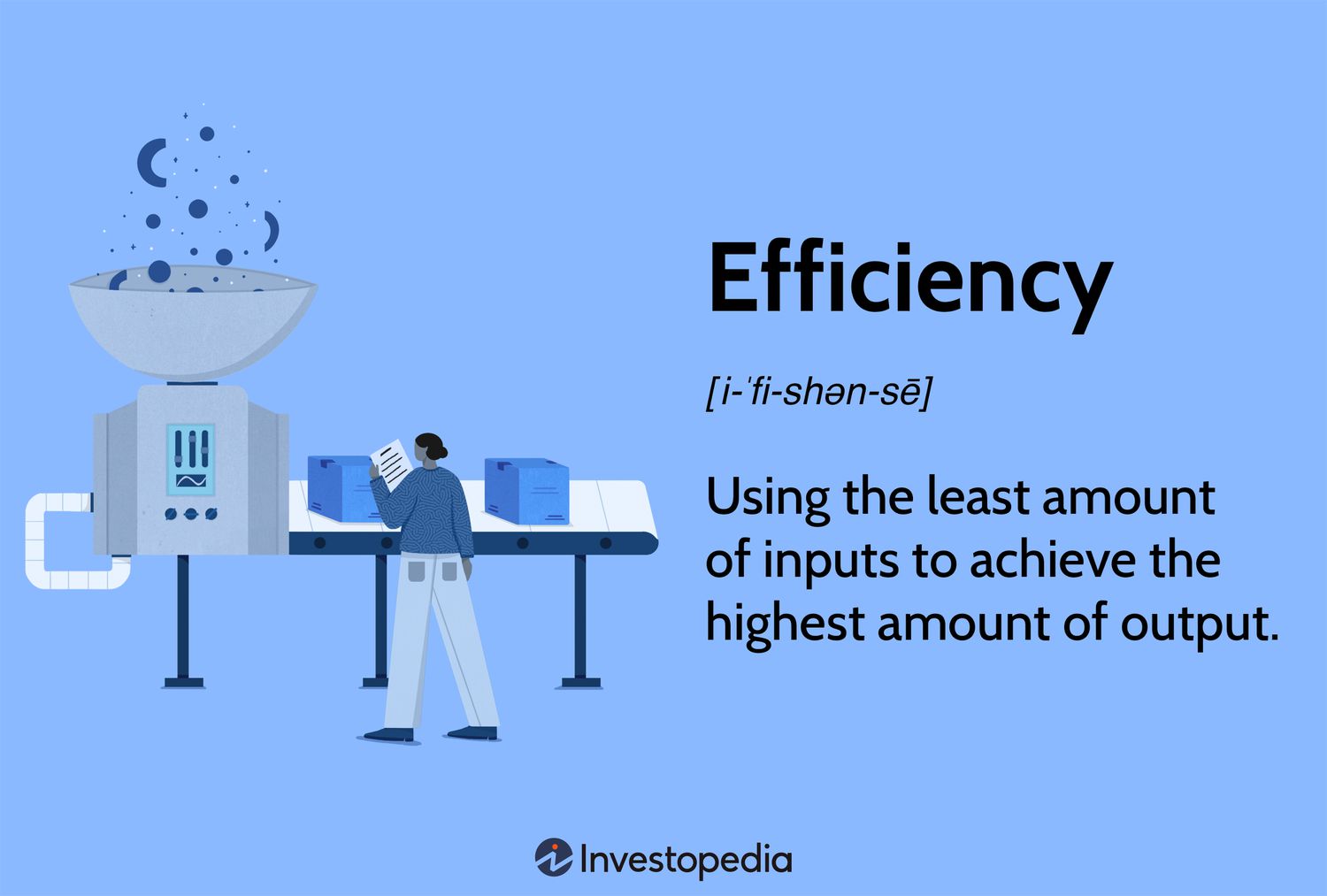 Efficiency: Using the least amount of inputs to achieve the highest amount of output.