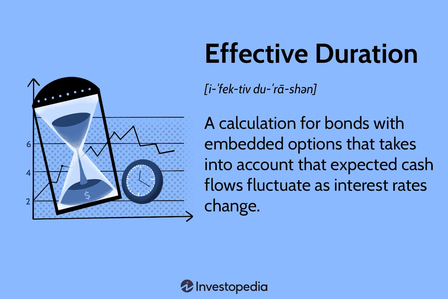 Effective Duration