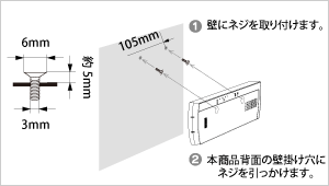 壁への取り付け方の図