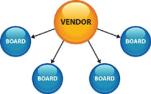 Customer Advisory Board Vendor One-Way Dialogue