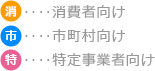 アイコンの説明