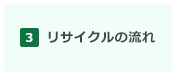 リサイクルの流れ