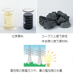 化学原料・コークス・発電ガス等