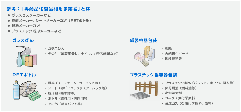 イラスト：参考：「再商品化製品利用事業者」とは