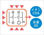 熱分解（コークス炉）