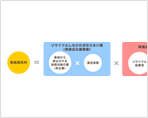 再商品化(リサイクル）実施委託料