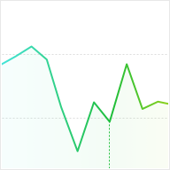 Invocations Line Chart