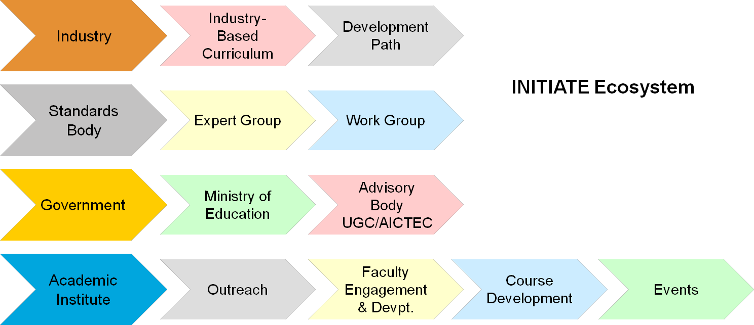 initiate ecosystem