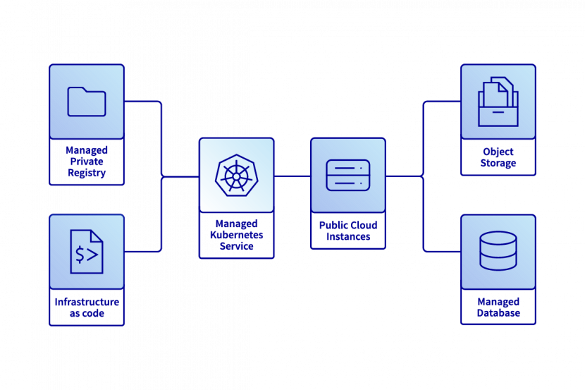 Cloud_Native