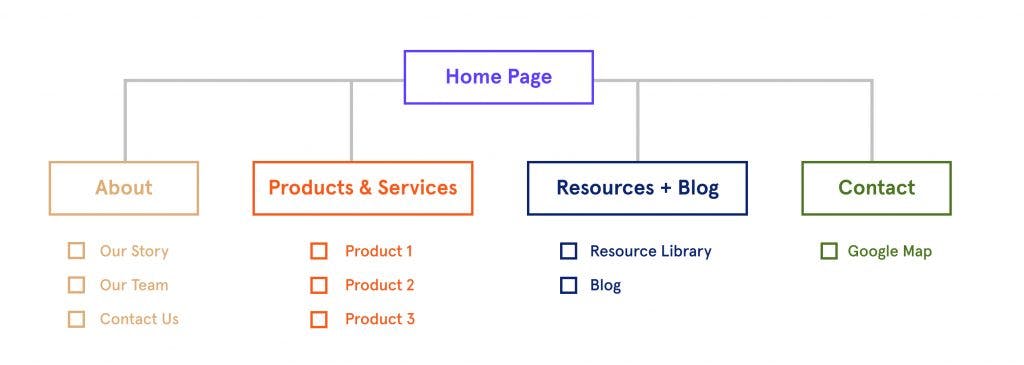 How to build a website in a weekend