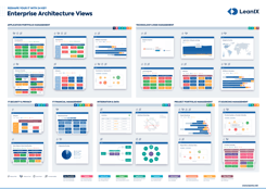 Reshape your IT with 24 key Enterprise Architecture Views