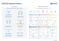 The Complete Overview of Enterprise Integration Patterns