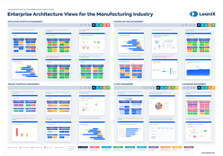 Enterprise Architecture Views for the Manufacturing Industry