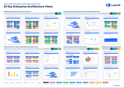 24 Key Enterprise Architecture Views for the Energy Industry