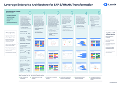 Leverage Enterprise Architecture for SAP S/4HANA Transformation