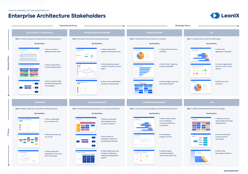 How to Answer the Top Questions of Enterprise Architecture Stakeholders