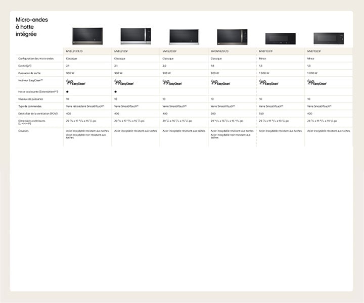 Over the range micro ovens