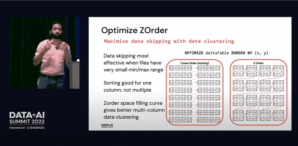 Optimize ZOrder