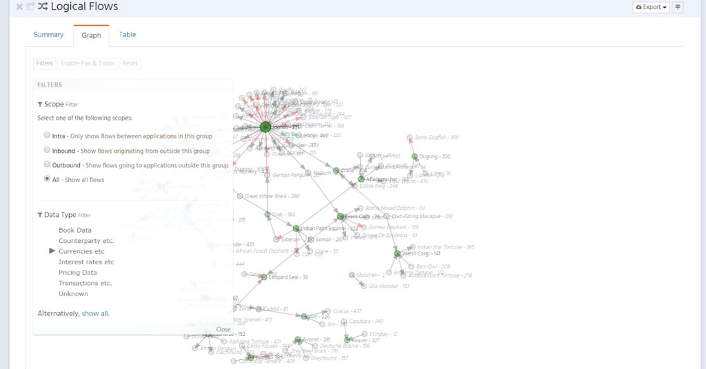 A sample Waltz data model for a large enterprise environment