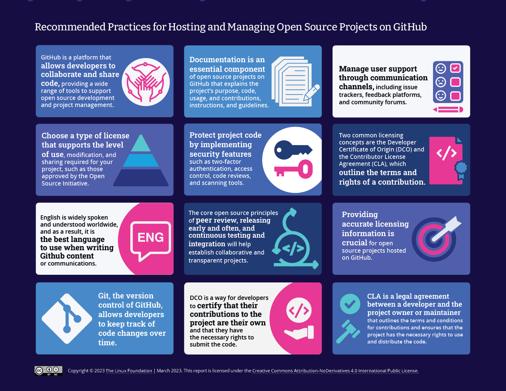 LF AI DATA_Managing OS Projects on Github 2023_Infographic_Thumbnail