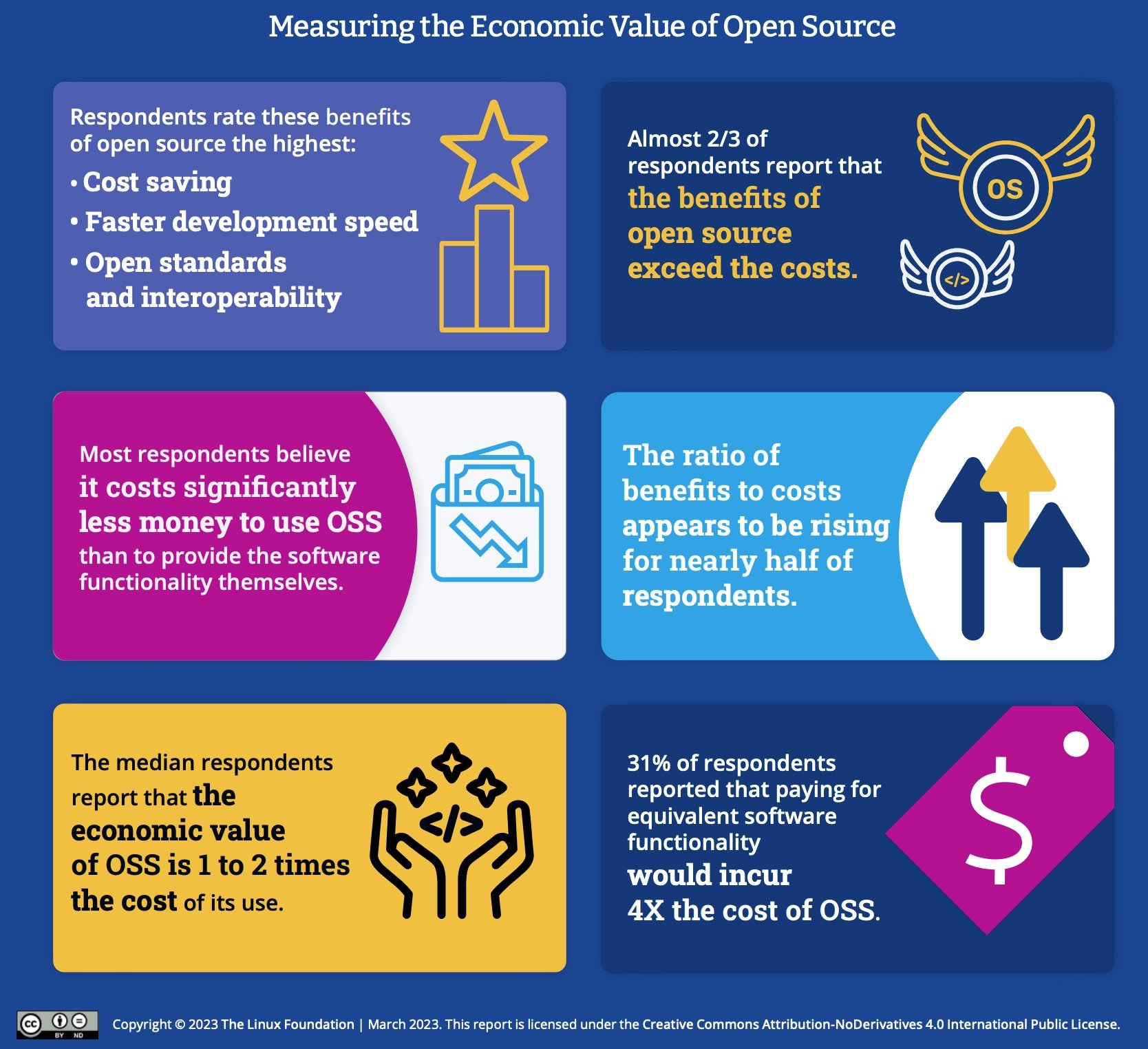 Measuring_the_Economic_Value_of_Open_Source_-_Infographic_pdf