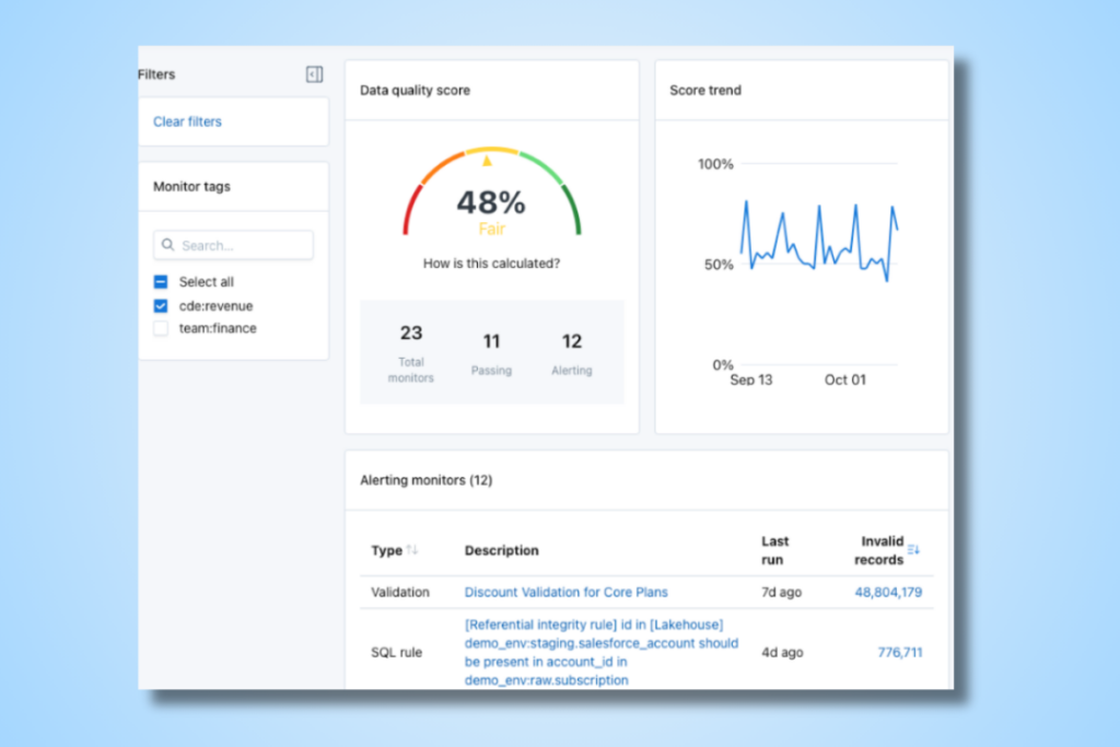 Measuring Data Quality at the Use Case Level