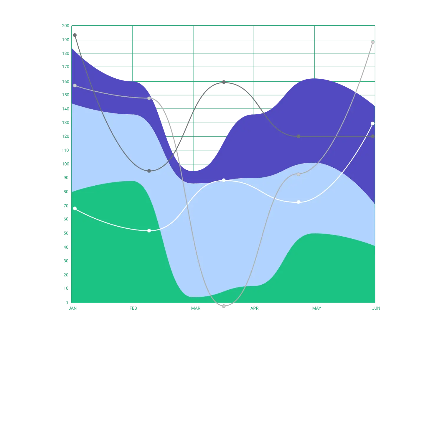 Analyze consumer patterns