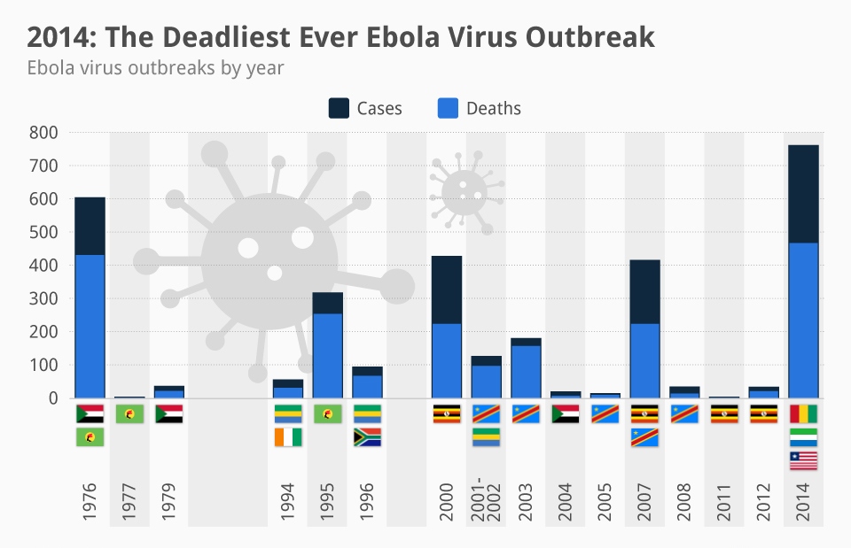 ebola