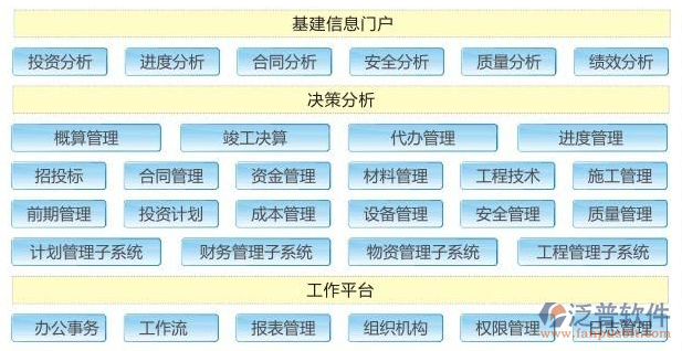 建筑设计院项目管理系统