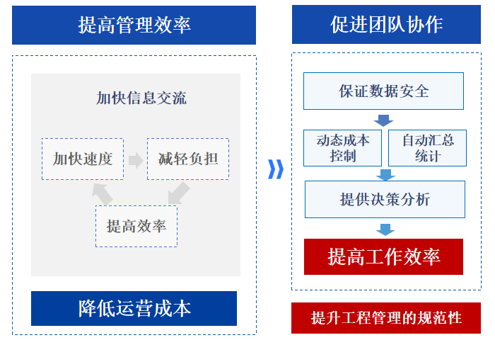 应用价值.png