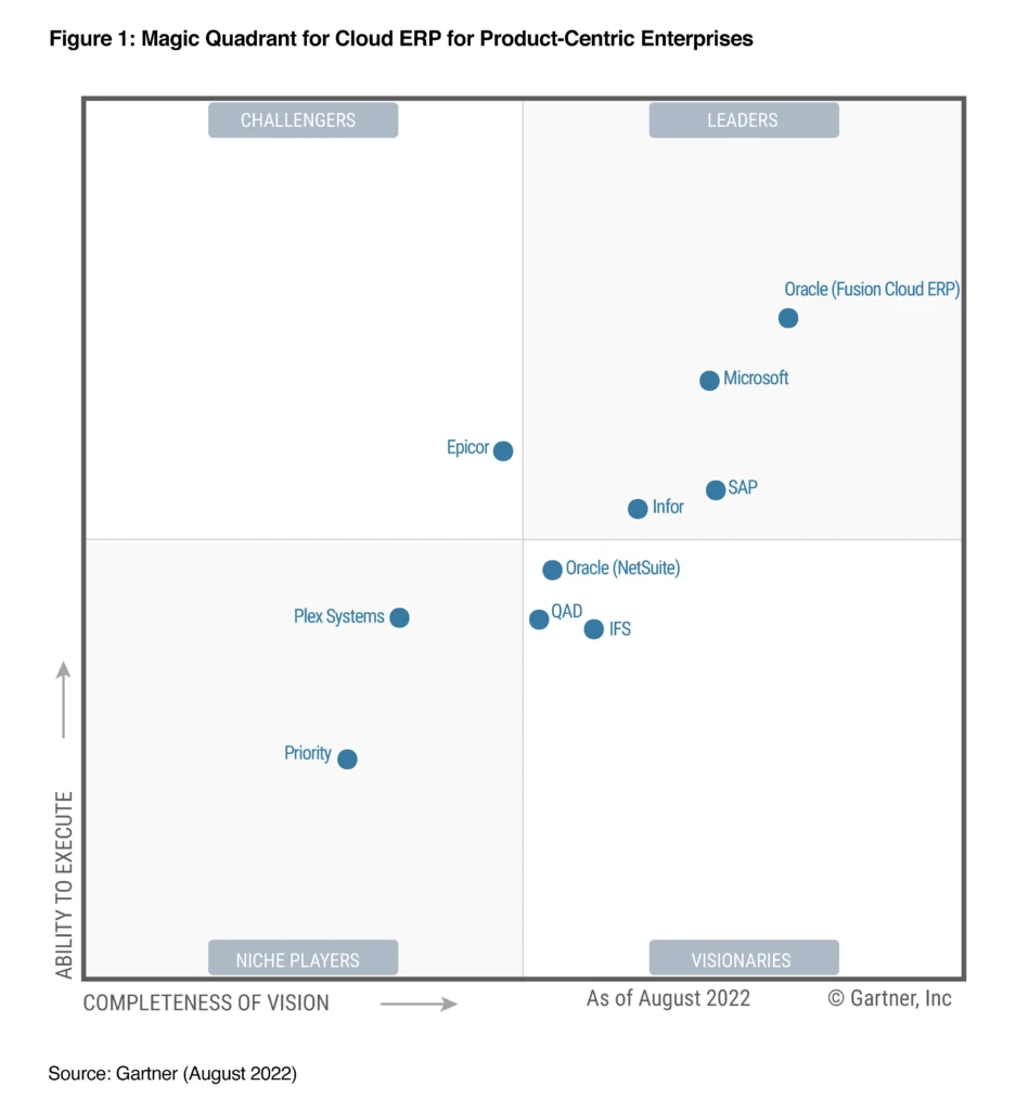 chart, scatter chart