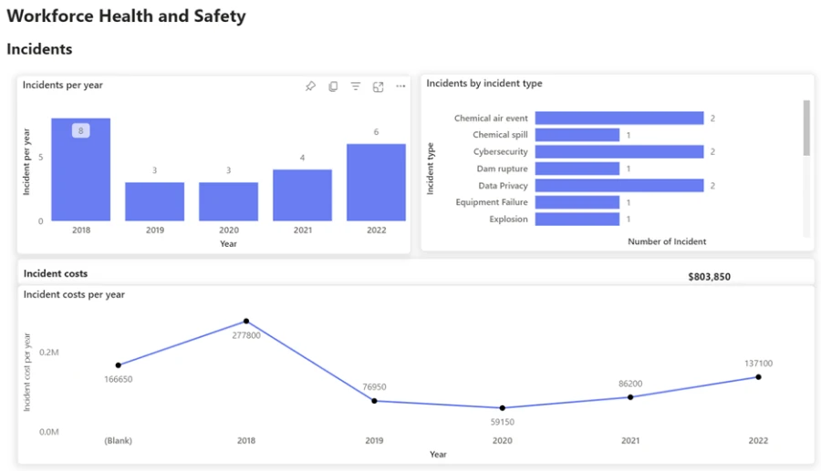 chart, line chart