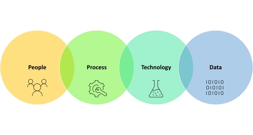 diagram, venn diagram