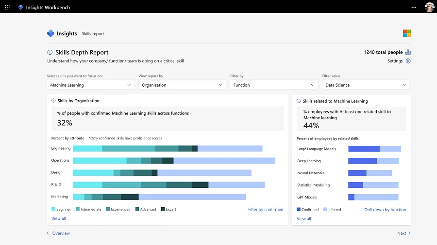 Image of a data visualization dashboard showing skill capabilities categorized by organizations within a company.
