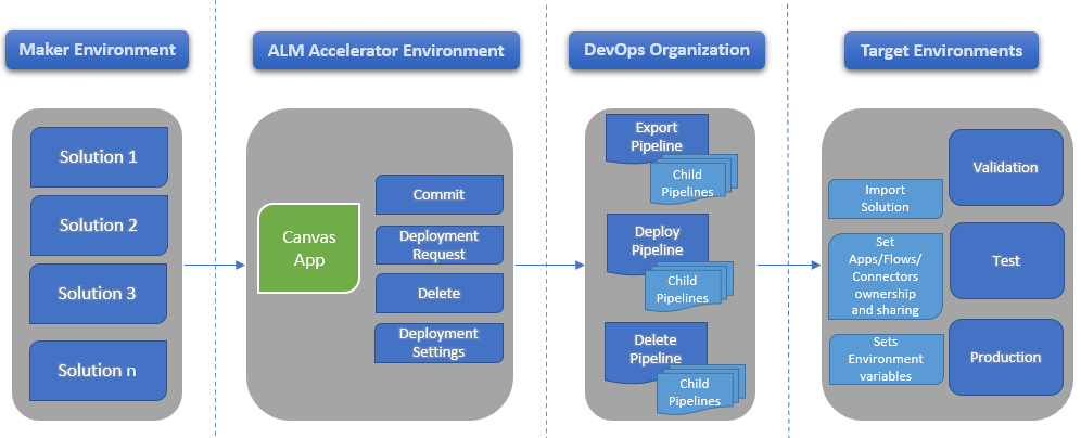 Diagram

Description automatically generated