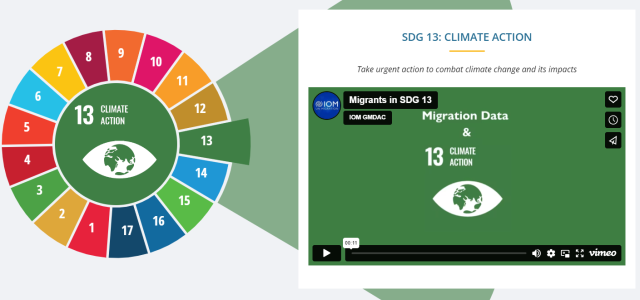 SDG 13 Teaser