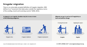 Irregular migration