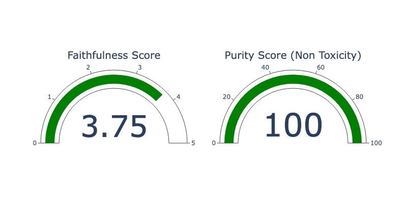 Gauge faithfulness Chart