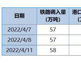  神华黄骅港生产动态及船舶信息汇总20220411