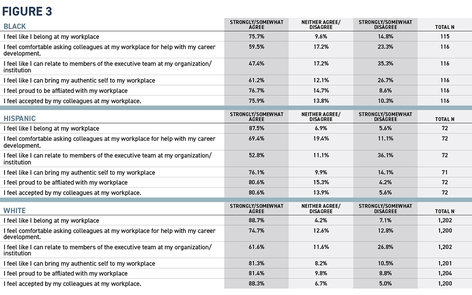 Do NACE members feel like they belong at work?