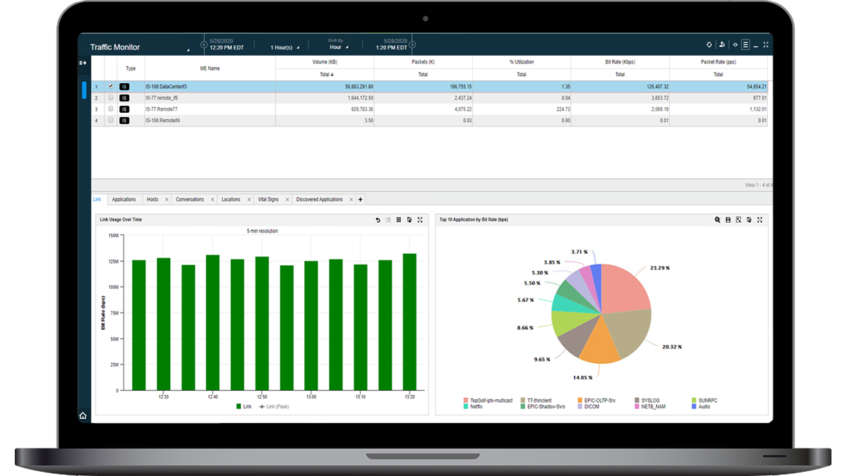 Software Defined Network Monitoring