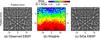 EBSD measurement on 63nm SiGe line