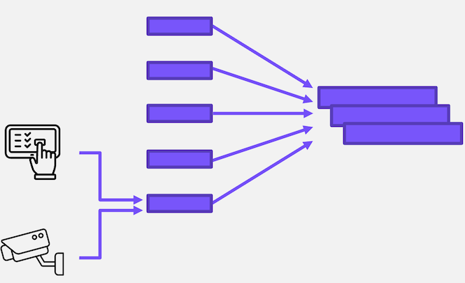 2-tier Edge Architecture