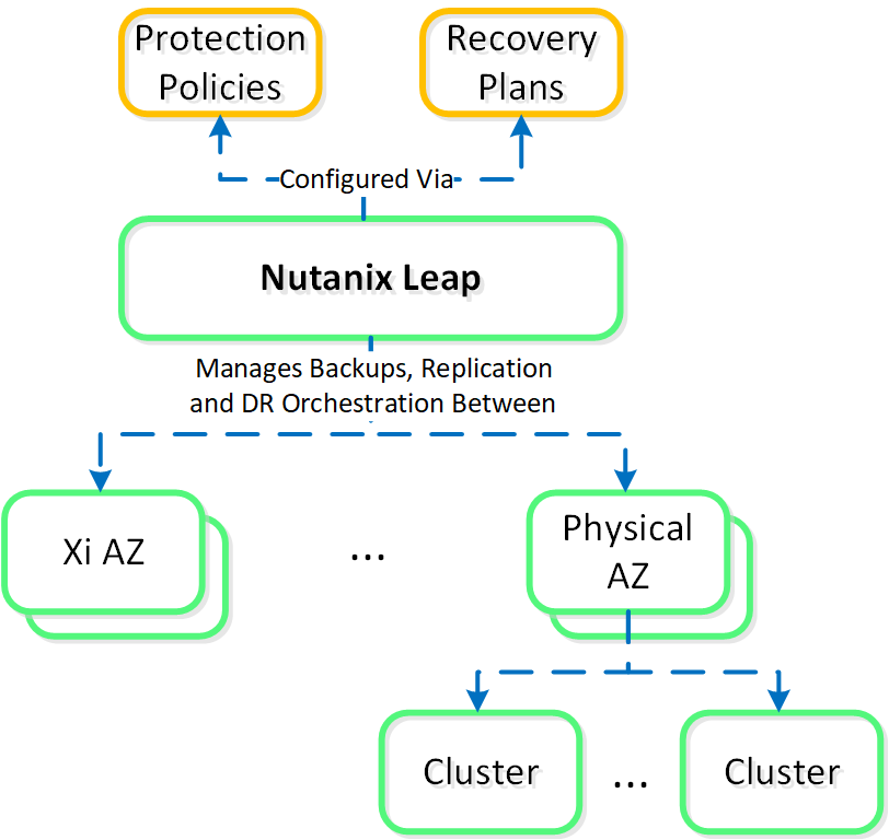 Leap - Overview