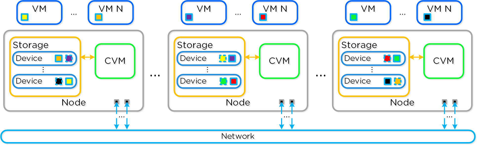 Data Path Resiliency - Normal State