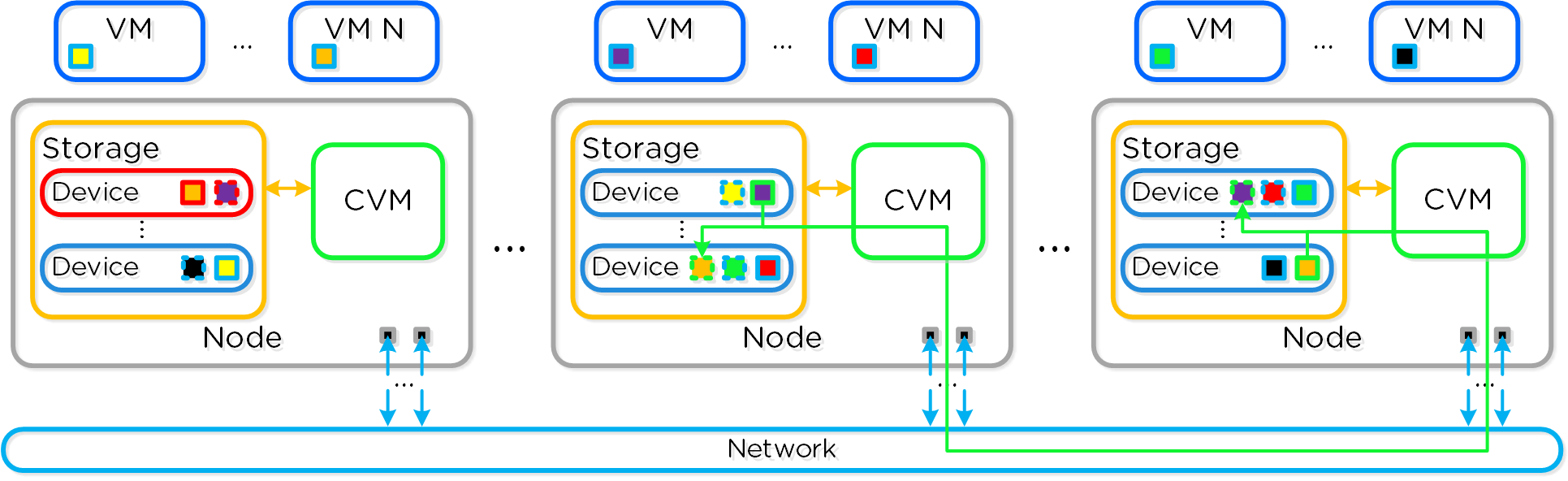 Data Path Resiliency - Disk Failure