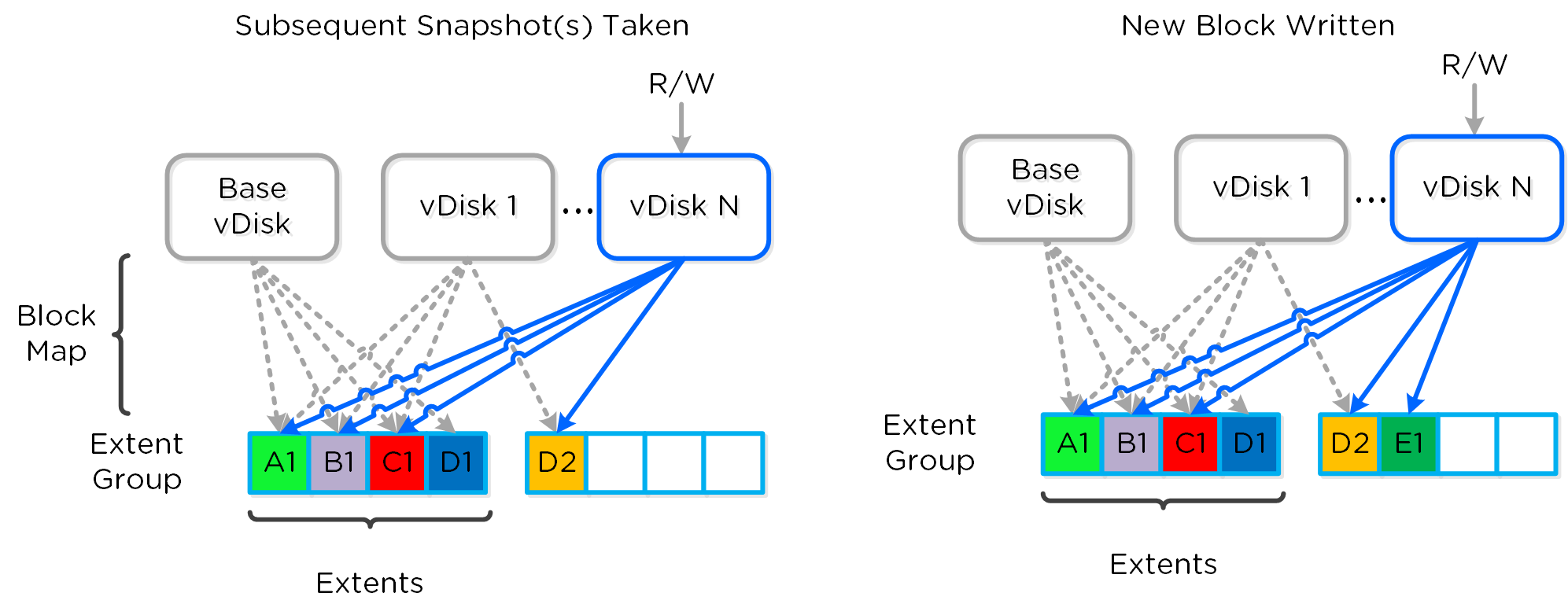 Multi-snap Block Map and New Write