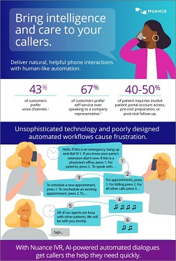 IVR infographic thumbnail