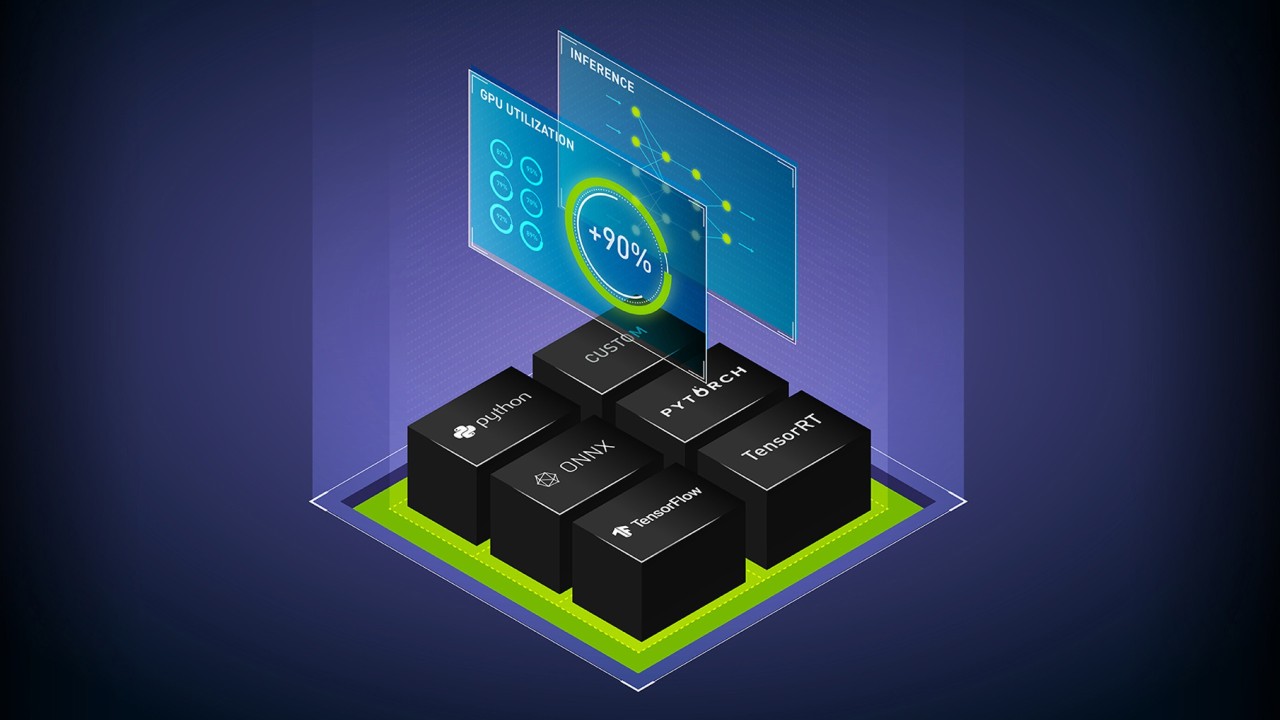  NVIDIA Triton Inference Server