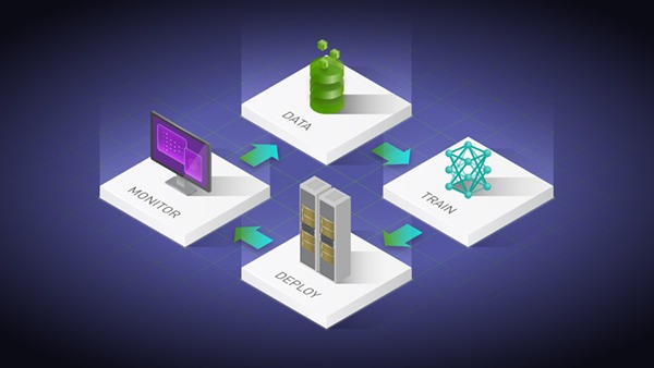 Tuning and Deploying a Language Model on NVIDIA H100